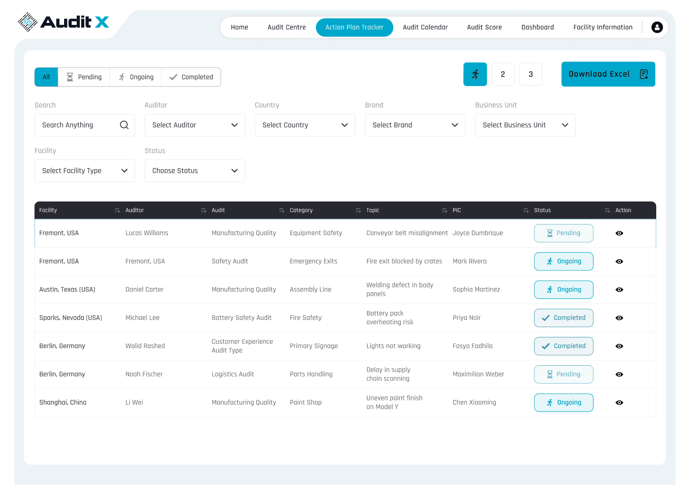 Smart Checklists