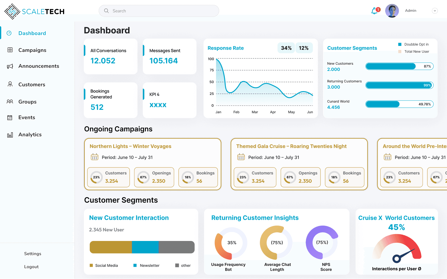 Campaign Dashboard